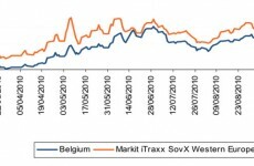 The Sovereign Crisis You're Not Paying Attention To: Belgium