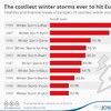 The deadliest storms to ever hit Europe