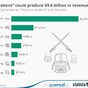 This chart shows how The Force Awakens could bring in $9 billion