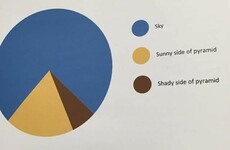 Here's what went viral today: Thursday