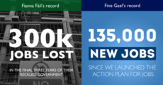FactCheck: Were 135,000 new jobs really gained under Fine Gael?