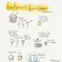 This cartoon sums up every episode of Room To Improve perfectly