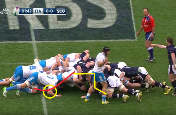 Analysis: Italian scrum had a meltdown against Scotland, and Ireland ...