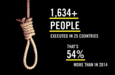 50% more people were executed last year than in 2014