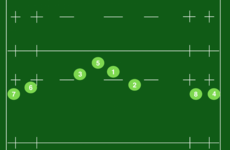 Analysis: Connacht's 2-4-2 a symbol of their collective drive under Lam