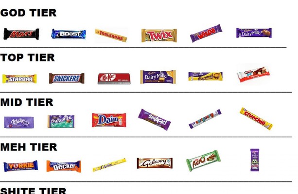 The Definitive Dailyedge Ie Hierarchy Of Irish Chocolate Bars