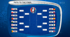 This is what the last 16 for Euro 2016 looks like... and there we are