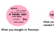 7 charts and graphs that sum up every gal's relationship with Penneys
