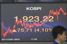 Markets regain confidence after world banks' move