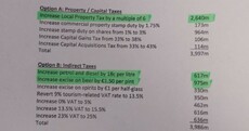Scrapping the USC could lead to an increase in property tax... of 600%