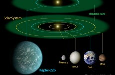 'New Earth' found in distant solar system