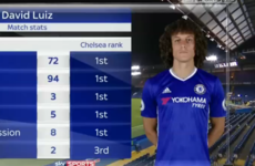 David Luiz had some seriously impressive stats on his Chelsea return last night