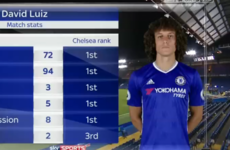 David Luiz had some seriously impressive stats on his Chelsea return last night