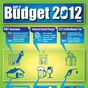 Infographic of the day: Budget 2012