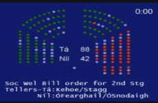 TDs begin debating Budget 2012's social welfare cuts