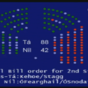 TDs begin debating Budget 2012's social welfare cuts