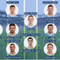 Jim Gavin sticks with tried and tested for All-Ireland final replay