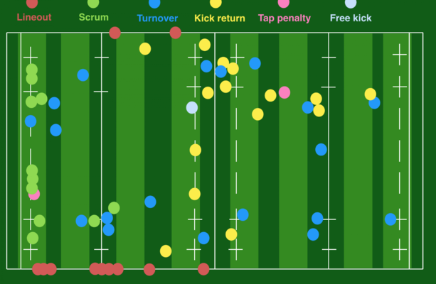 Analysis: Where have the All Blacks' 60 tries in 2016 come from?