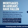 FactCheck: Is Fine Gael right to claim the credit for a fall in mortgages in arrears?
