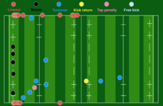 Analysis: Where have Ireland's 36 tries over the last year come from?