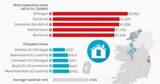 These are the most expensive and cheapest areas for renting in Ireland