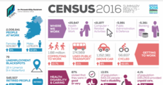 There are 79 unemployment blackspots in Ireland, with Limerick worst affected