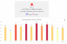 Most popular birthday? Most popular car? Dearest place to live? CSO publishes annual yearbook