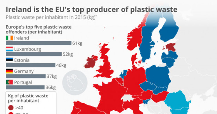 China Took 95 Of Irelands Plastic Waste But Now Its - 