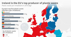China took 95% of Ireland's plastic waste - but now it's changed its mind and we're in trouble