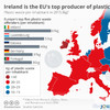 China took 95% of Ireland's plastic waste - but now it's changed its mind and we're in trouble