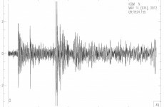 New Co Clare seismometer detects 1.1-mag Donegal earthquake