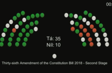 Here are the Senators who voted Yes and No on holding a repeal referendum
