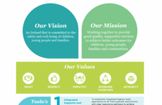 Tusla will underspend its 2017 budget by €11.4m - here's why