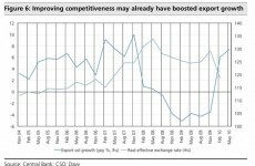 Here are the awful details behind Ireland's export recovery