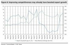 Here are the awful details behind Ireland's export recovery