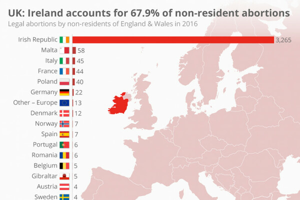 Qa Heres How Many Women And Girls Travel To The Uk For - 