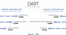 People are paying an extra €114,000 to live near the Dart or Luas