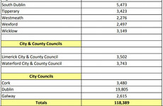 Council by council: An extra 118,000 people have registered to vote ahead of tomorrow's referendum