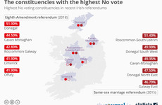 A new Ireland? A look at the numbers behind the marriage equality and abortion votes