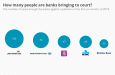 How many mortgage holders were taken to the High Court by banks so far this year?