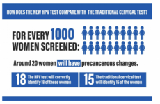Scally 'satisfied' with quality of testing in CervicalCheck labs