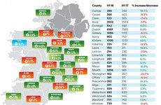 Almost 25,000 homes sold in the first half of 2018. Here's where they all are