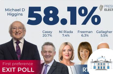 Poll: Are you happy with the results of the exit polls?