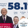 Poll: Are you happy with the results of the exit polls?