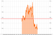 Bond markets unmoved by €6bn budget package