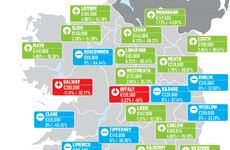 House prices will increase by 5% 2019 as long as Brexit uncertainty is resolved