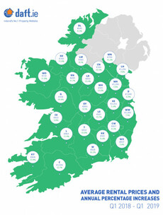 The average cost of renting a property in Dublin is now over €2,000