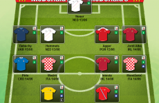 Top performers: Here's our team of Round One