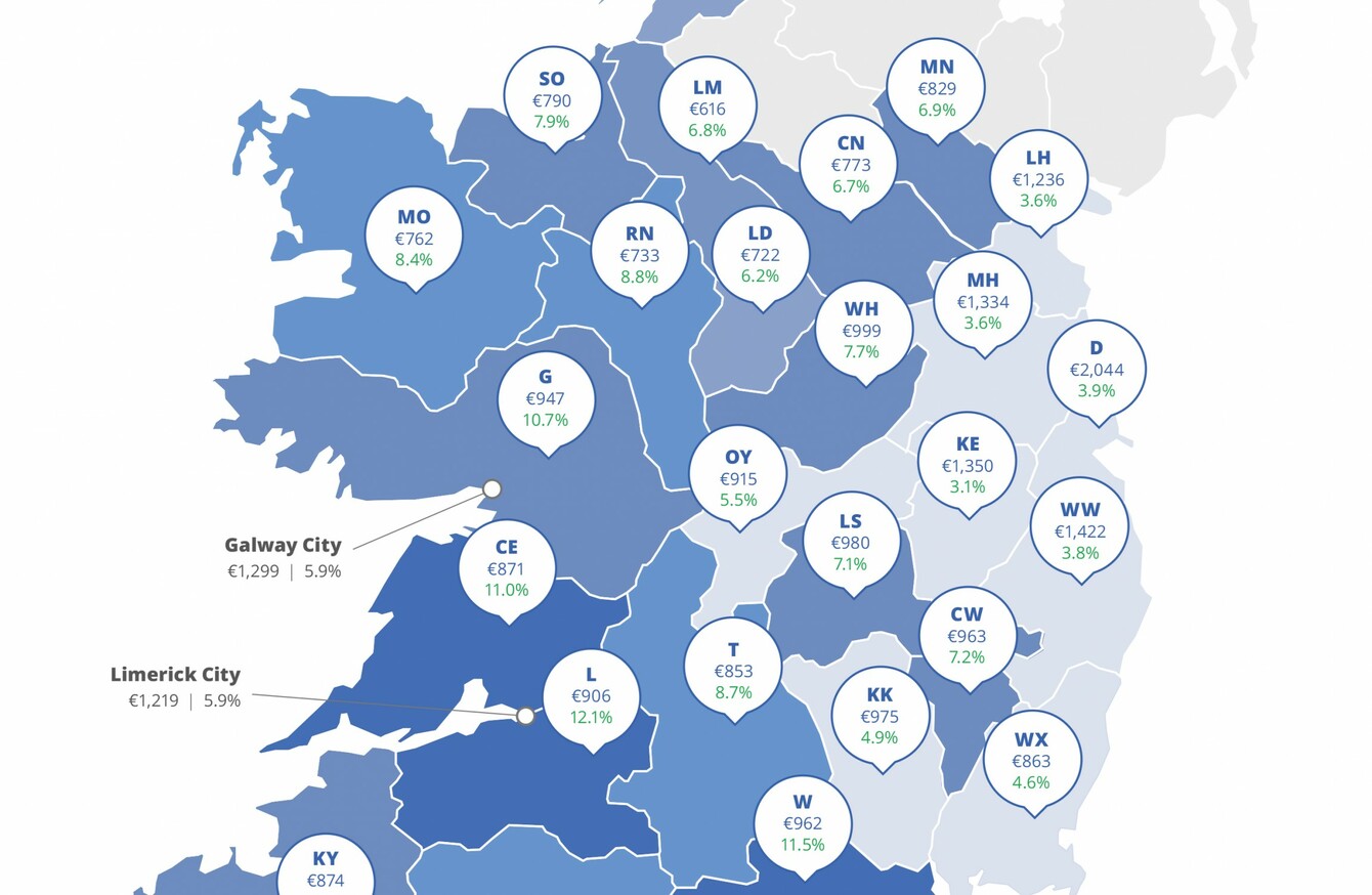 A new record high The average monthly rent in Ireland is now over €1,400