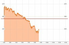 Euro falls after Irish bailout and Green Party announcements
